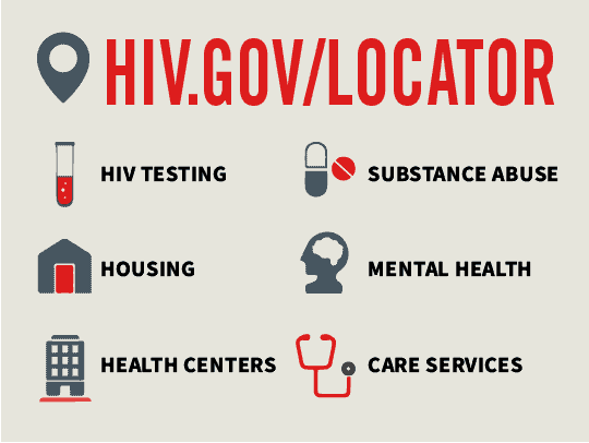 Graphic featuring HIV.gov/locator