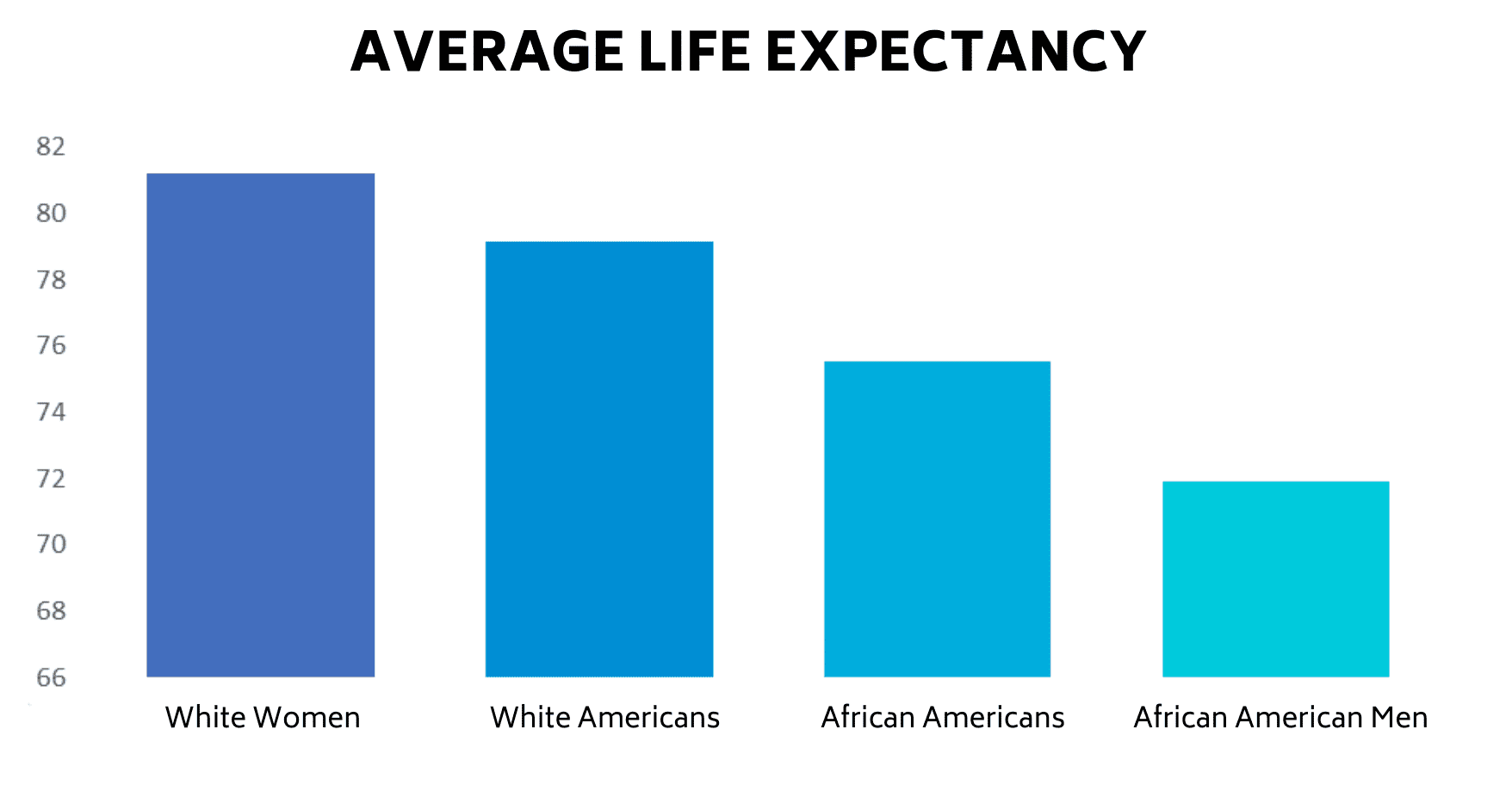 Racial Disparities In Aging Jsi