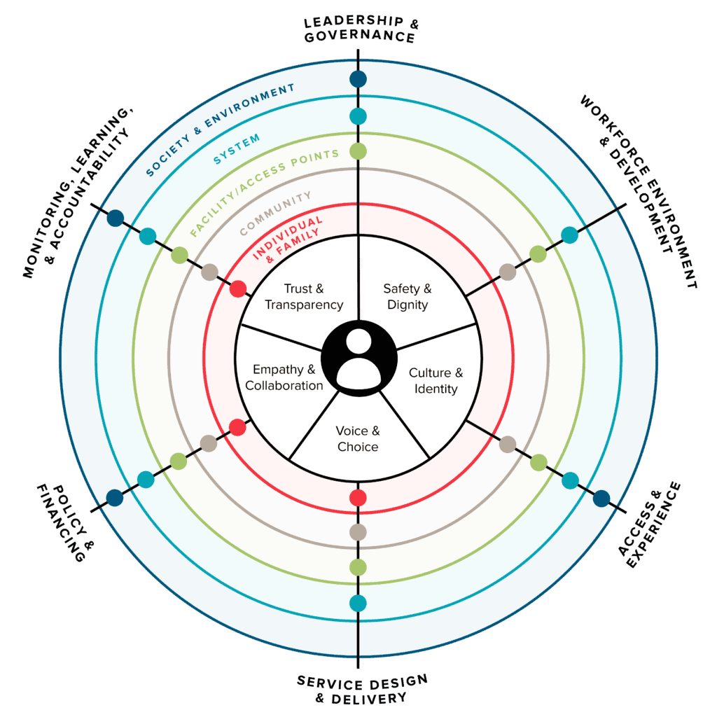 JSI Person-Centered Care Graphic